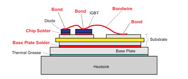 IGBT？榈慕峁瓜附