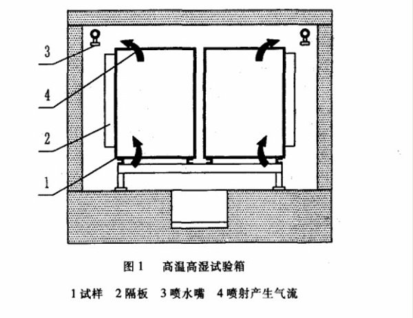 高温高湿试验箱结构