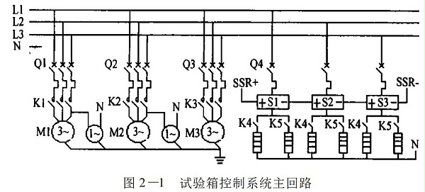 图2-1?试验箱控制系统主回路