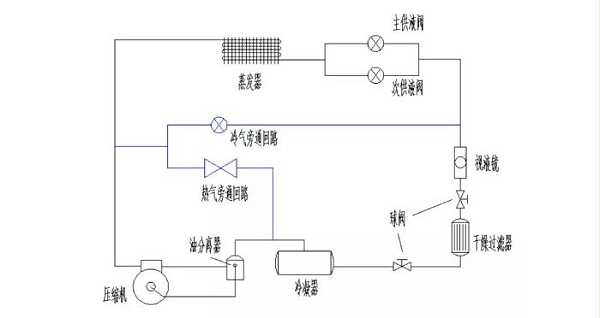 单机带冷热旁通制冷系统