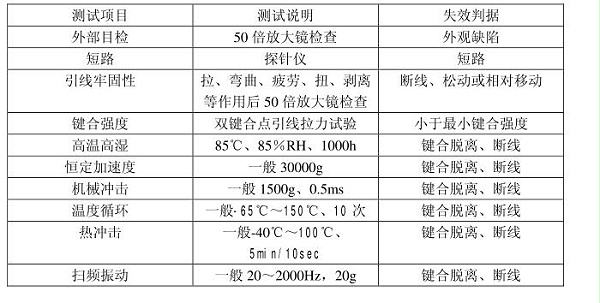 引线键合工艺测试项目