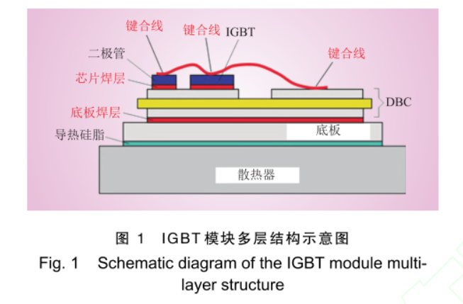 图1 IGBT模块多层结构示意图