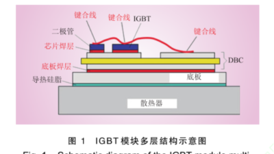 汽车级IGBT？槭Щ