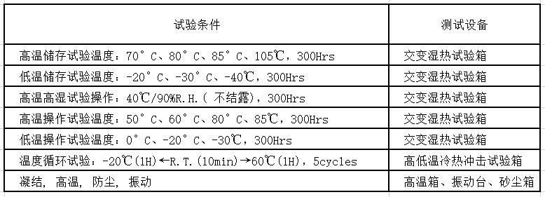 车载电子测试项目汇总-3