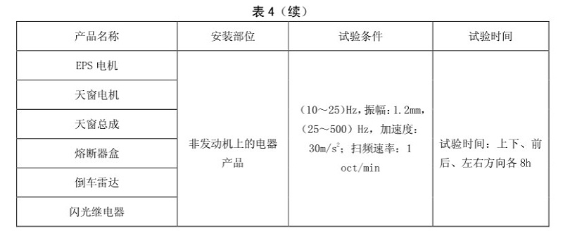 表4 续