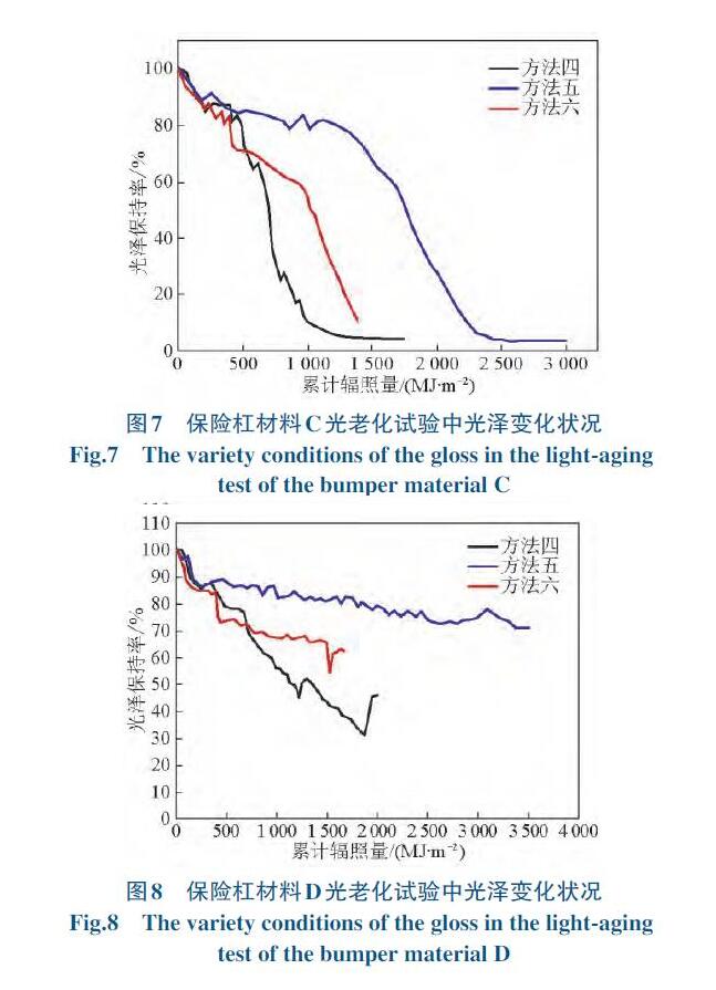 种试验方法