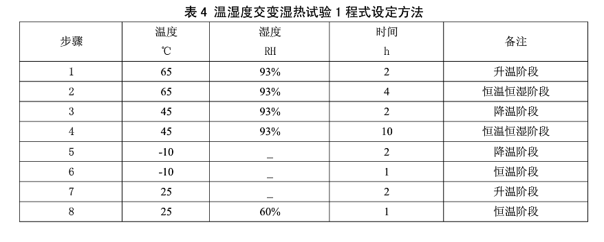 表4 温湿度交变湿热试验