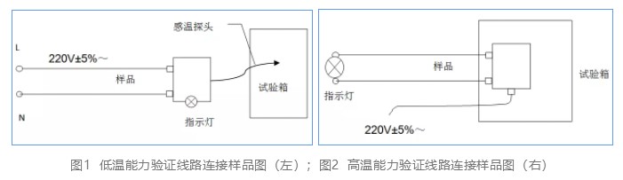 线路连接样品图