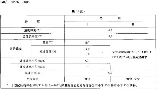 降温阶段的相对湿度