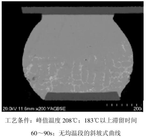 图10 不完全熔合