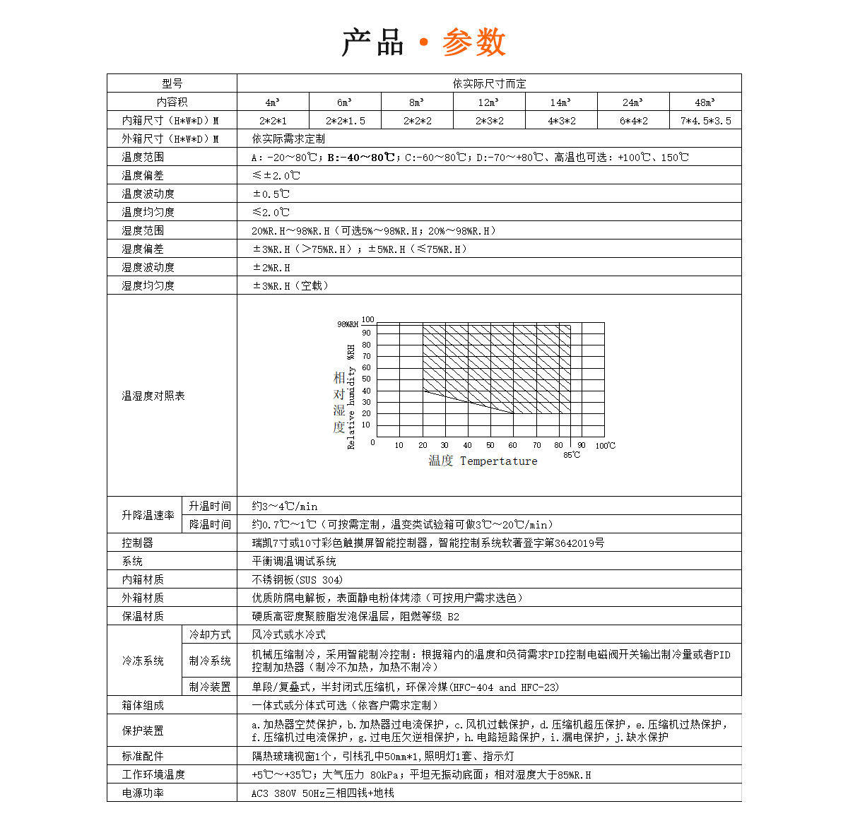 步入式高低温试验室规格参数