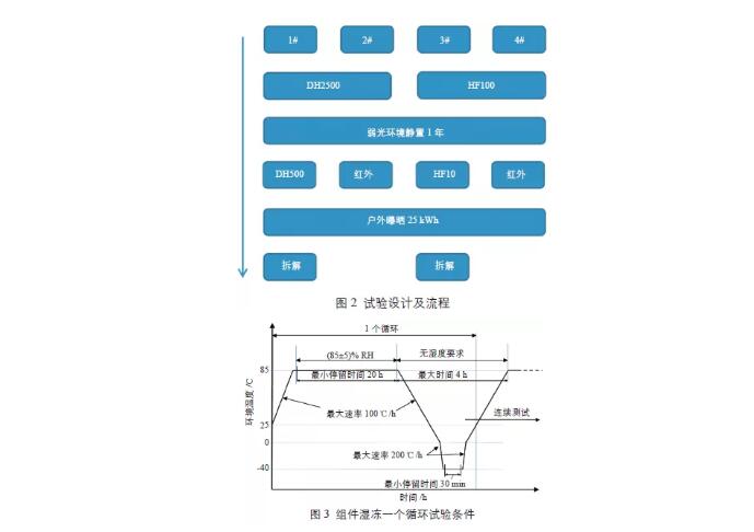 图2.3