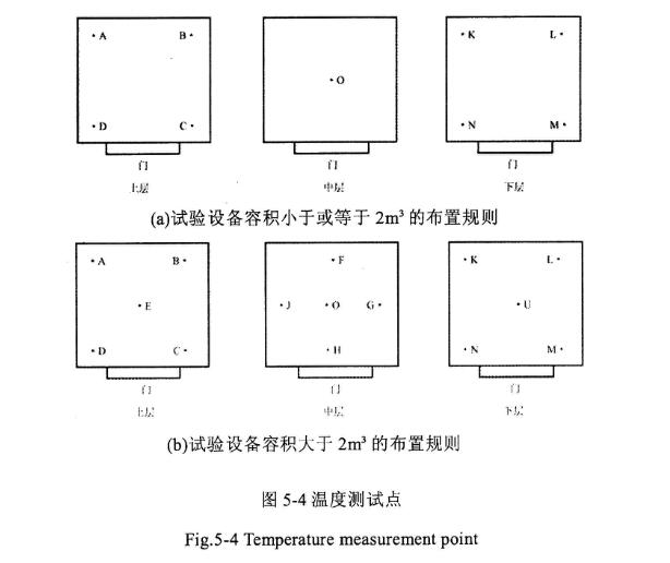 温度测试点