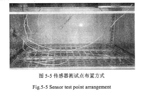 传感器测试点布置方式