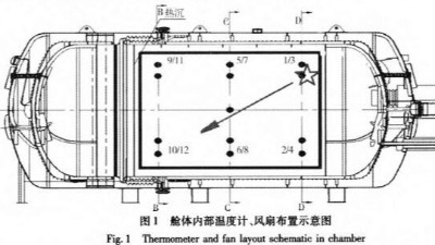 液氮高低温试验箱