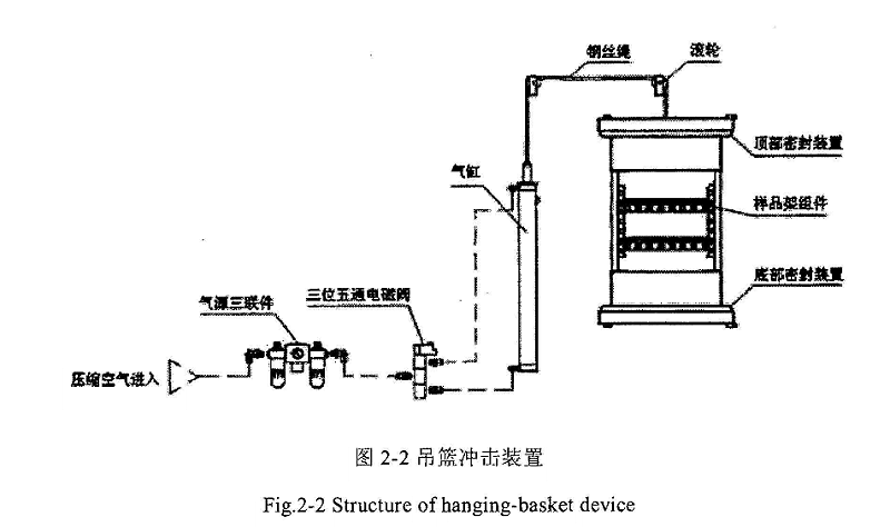 吊篮式冷热冲击试验箱示意图