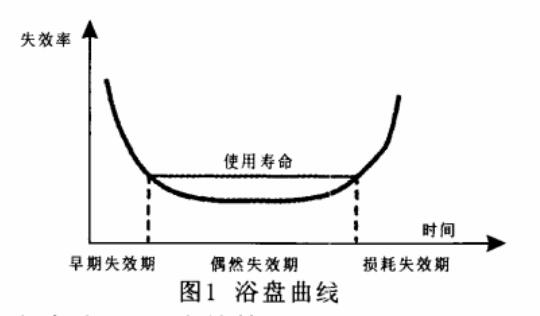 浴盘曲线