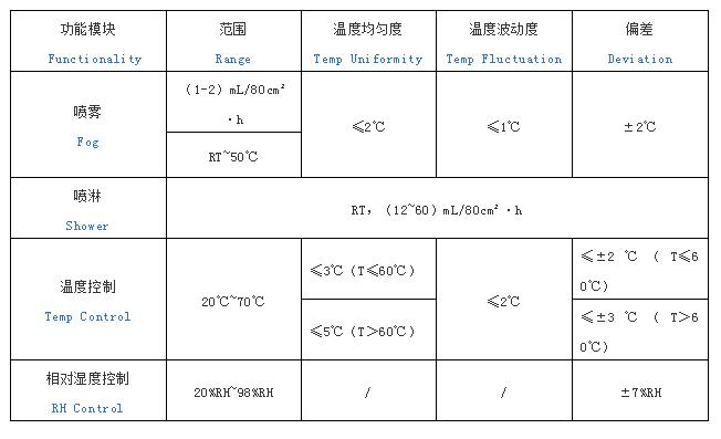 盐雾试验箱参数