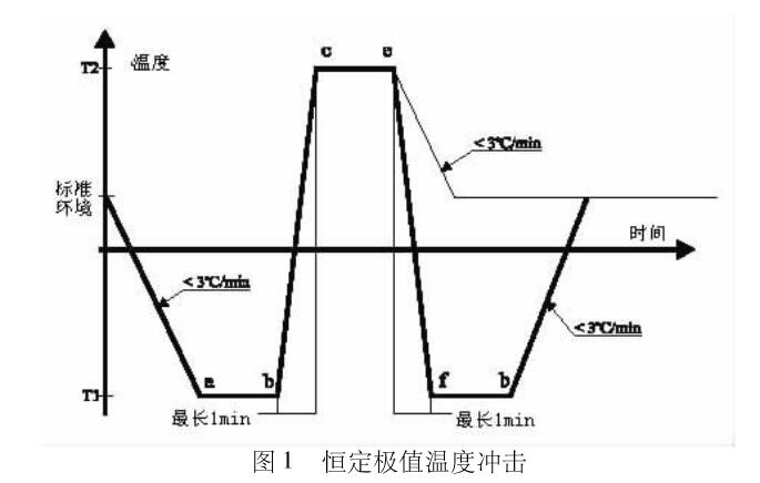 恒定极值温度冲击