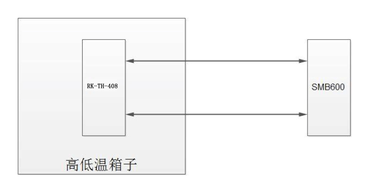 高低温试验箱测试方案