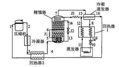 冷热冲击试验箱制冷循环方式的确定