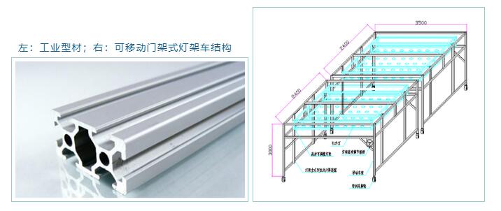 左：工业型材；右：可移动门架式灯架车结构