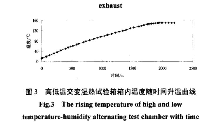 图3 高低温交变湿热试验箱