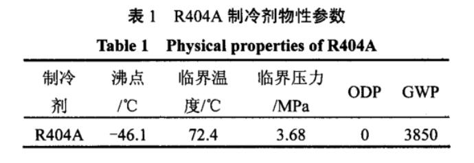 表1 R404A制冷剂物性参数