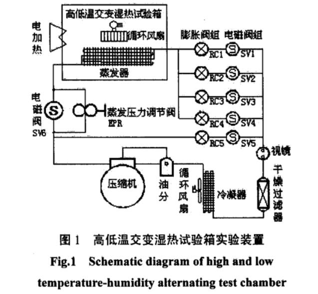 图1 高低温交变湿热试验箱实验装置