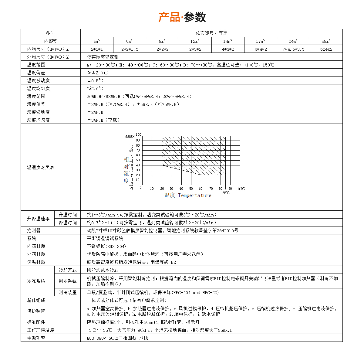 步入式恒温恒湿试验箱规格参数