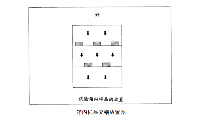 5箱内样品交错放置图