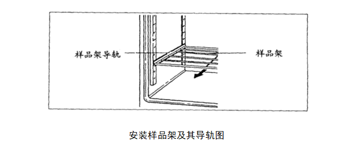 1 安装样品架及其导轨图