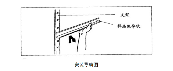 2 安装导轨图