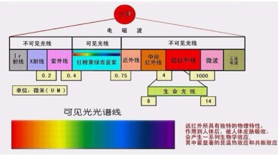 你做的是UV测试，还是太阳光照测试？