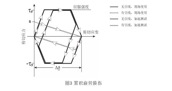 累积疲劳损伤