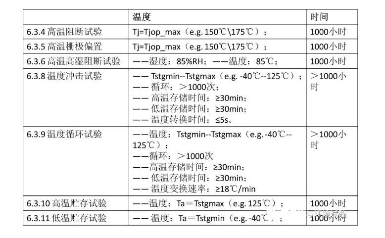 新能源汽车用IGBT高温