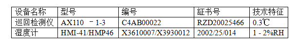 校准的主要计量器具