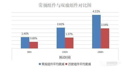 PID测试结果对比图