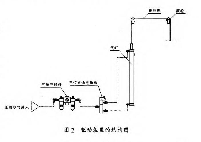 驱动装置的结构图如图2所示