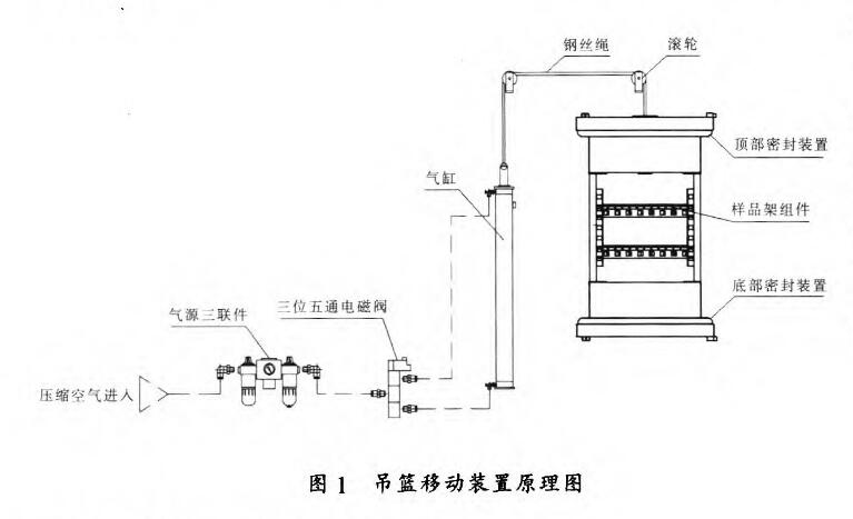 吊篮移动装置的原理示意图