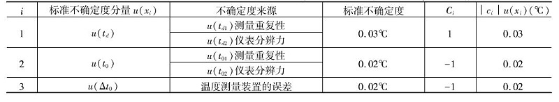 表1 温度测量误差的不确定度分量