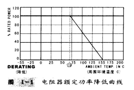 双85潮湿施加低电压试验介绍