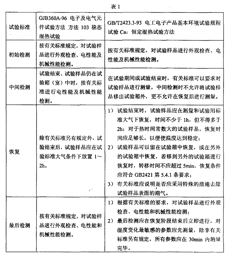 2、恒定（稳态）湿热试验样品检测应注意的事项