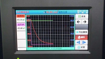 恒温恒湿试验箱自适应逆控制系统研究内容及目的