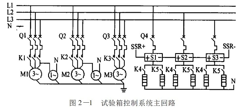 图2-1?试验箱控制系统主回路