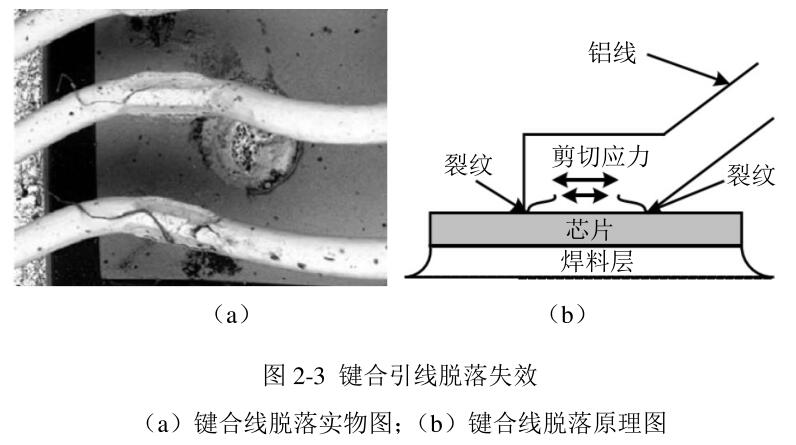 键合引线脱落失效