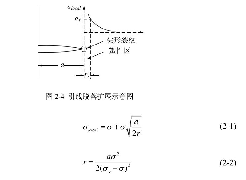 引线脱落扩展示意图