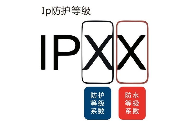 IP防水等级