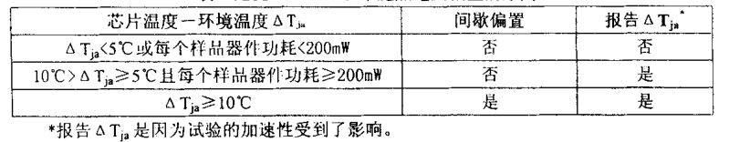 塑封半导体器件