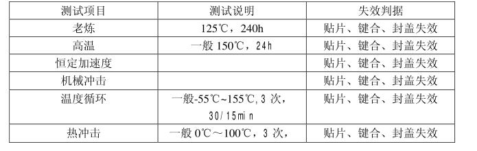 MEMS封装可靠性筛选试验项目